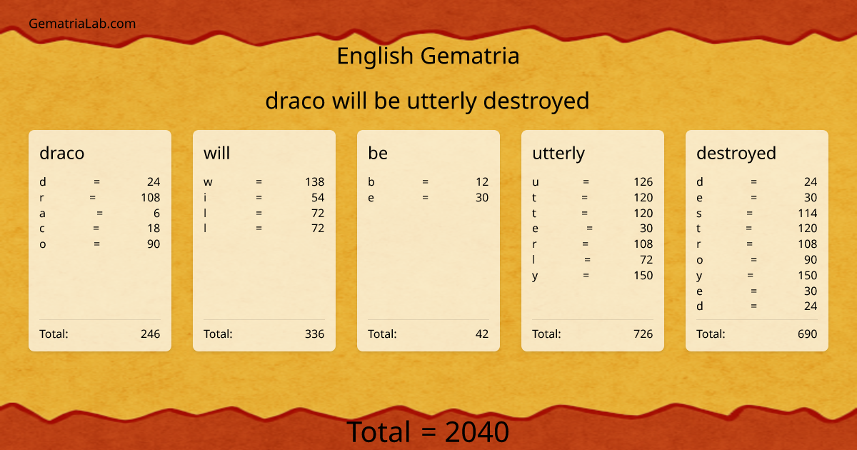 draco will be utterly destroyed in english Gematria